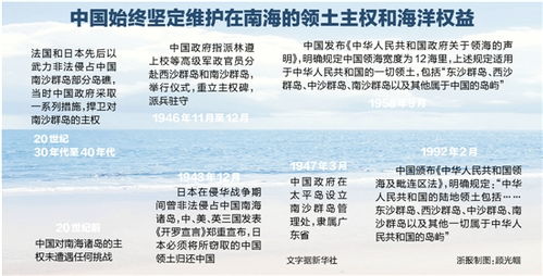 中国政府，坚定维护南海领土主权和海洋权益